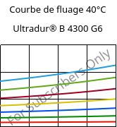 Courbe de fluage 40°C, Ultradur® B 4300 G6, PBT-GF30, BASF