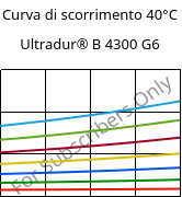 Curva di scorrimento 40°C, Ultradur® B 4300 G6, PBT-GF30, BASF