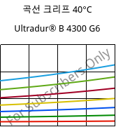 곡선 크리프 40°C, Ultradur® B 4300 G6, PBT-GF30, BASF