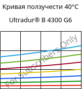 Кривая ползучести 40°C, Ultradur® B 4300 G6, PBT-GF30, BASF