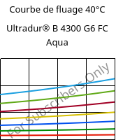 Courbe de fluage 40°C, Ultradur® B 4300 G6 FC Aqua, PBT-GF30, BASF