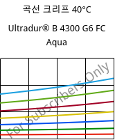 곡선 크리프 40°C, Ultradur® B 4300 G6 FC Aqua, PBT-GF30, BASF