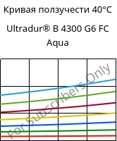 Кривая ползучести 40°C, Ultradur® B 4300 G6 FC Aqua, PBT-GF30, BASF