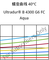蠕变曲线 40°C, Ultradur® B 4300 G6 FC Aqua, PBT-GF30, BASF