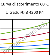 Curva di scorrimento 60°C, Ultradur® B 4300 K4, PBT-GB20, BASF