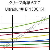 クリープ曲線 60°C, Ultradur® B 4300 K4, PBT-GB20, BASF