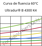 Curva de fluencia 60°C, Ultradur® B 4300 K4, PBT-GB20, BASF