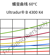 蠕变曲线 60°C, Ultradur® B 4300 K4, PBT-GB20, BASF