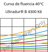 Curva de fluencia 40°C, Ultradur® B 4300 K6, PBT-GB30, BASF