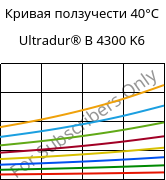 Кривая ползучести 40°C, Ultradur® B 4300 K6, PBT-GB30, BASF