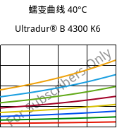 蠕变曲线 40°C, Ultradur® B 4300 K6, PBT-GB30, BASF