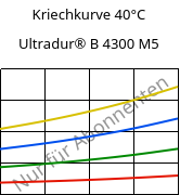 Kriechkurve 40°C, Ultradur® B 4300 M5, PBT-MF25, BASF