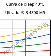 Curva de creep 40°C, Ultradur® B 4300 M5, PBT-MF25, BASF