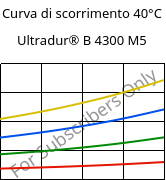 Curva di scorrimento 40°C, Ultradur® B 4300 M5, PBT-MF25, BASF