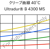 クリープ曲線 40°C, Ultradur® B 4300 M5, PBT-MF25, BASF