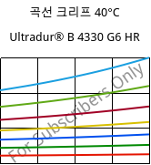 곡선 크리프 40°C, Ultradur® B 4330 G6 HR, PBT-I-GF30, BASF