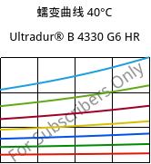 蠕变曲线 40°C, Ultradur® B 4330 G6 HR, PBT-I-GF30, BASF