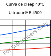 Curva de creep 40°C, Ultradur® B 4500, PBT, BASF