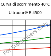 Curva di scorrimento 40°C, Ultradur® B 4500, PBT, BASF