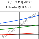 クリープ曲線 40°C, Ultradur® B 4500, PBT, BASF