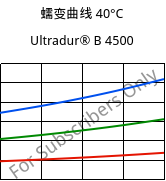 蠕变曲线 40°C, Ultradur® B 4500, PBT, BASF