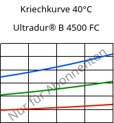 Kriechkurve 40°C, Ultradur® B 4500 FC, PBT, BASF