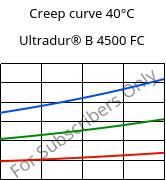 Creep curve 40°C, Ultradur® B 4500 FC, PBT, BASF