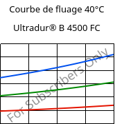 Courbe de fluage 40°C, Ultradur® B 4500 FC, PBT, BASF