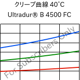 クリープ曲線 40°C, Ultradur® B 4500 FC, PBT, BASF