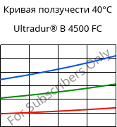 Кривая ползучести 40°C, Ultradur® B 4500 FC, PBT, BASF