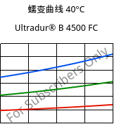 蠕变曲线 40°C, Ultradur® B 4500 FC, PBT, BASF