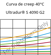 Curva de creep 40°C, Ultradur® S 4090 G2, (PBT+ASA+PET)-GF10, BASF