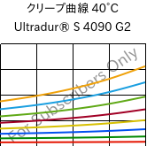 クリープ曲線 40°C, Ultradur® S 4090 G2, (PBT+ASA+PET)-GF10, BASF