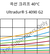 곡선 크리프 40°C, Ultradur® S 4090 G2, (PBT+ASA+PET)-GF10, BASF