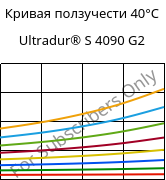 Кривая ползучести 40°C, Ultradur® S 4090 G2, (PBT+ASA+PET)-GF10, BASF