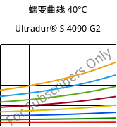 蠕变曲线 40°C, Ultradur® S 4090 G2, (PBT+ASA+PET)-GF10, BASF