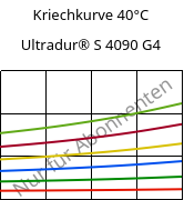 Kriechkurve 40°C, Ultradur® S 4090 G4, (PBT+ASA+PET)-GF20, BASF