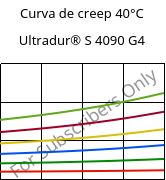 Curva de creep 40°C, Ultradur® S 4090 G4, (PBT+ASA+PET)-GF20, BASF