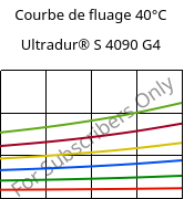 Courbe de fluage 40°C, Ultradur® S 4090 G4, (PBT+ASA+PET)-GF20, BASF