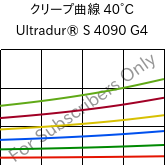 クリープ曲線 40°C, Ultradur® S 4090 G4, (PBT+ASA+PET)-GF20, BASF