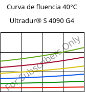 Curva de fluencia 40°C, Ultradur® S 4090 G4, (PBT+ASA+PET)-GF20, BASF