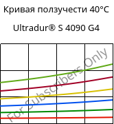 Кривая ползучести 40°C, Ultradur® S 4090 G4, (PBT+ASA+PET)-GF20, BASF