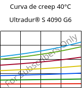 Curva de creep 40°C, Ultradur® S 4090 G6, (PBT+ASA+PET)-GF30, BASF