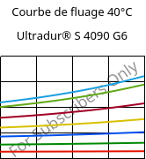 Courbe de fluage 40°C, Ultradur® S 4090 G6, (PBT+ASA+PET)-GF30, BASF