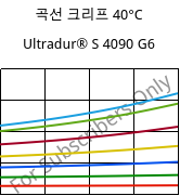 곡선 크리프 40°C, Ultradur® S 4090 G6, (PBT+ASA+PET)-GF30, BASF