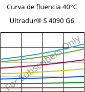 Curva de fluencia 40°C, Ultradur® S 4090 G6, (PBT+ASA+PET)-GF30, BASF