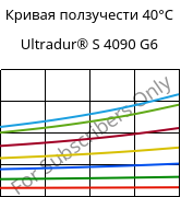 Кривая ползучести 40°C, Ultradur® S 4090 G6, (PBT+ASA+PET)-GF30, BASF