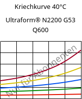 Kriechkurve 40°C, Ultraform® N2200 G53 Q600, POM-GF25, BASF