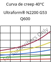 Curva de creep 40°C, Ultraform® N2200 G53 Q600, POM-GF25, BASF