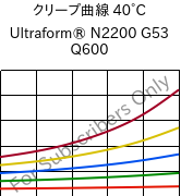 クリープ曲線 40°C, Ultraform® N2200 G53 Q600, POM-GF25, BASF